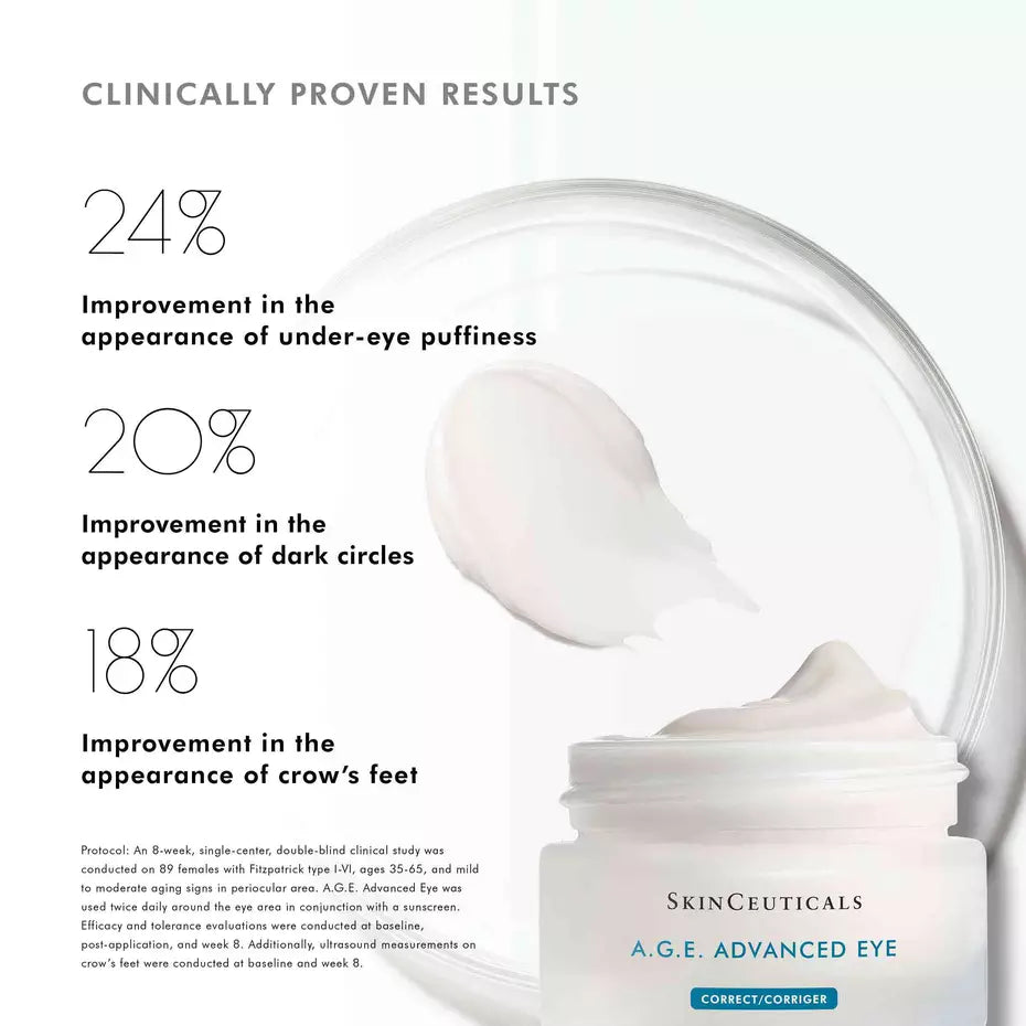 SkinCeuticals A.G.E. Advanced Eye clinical results showing improvement in under-eye puffiness, dark circles and crow’s feet.
