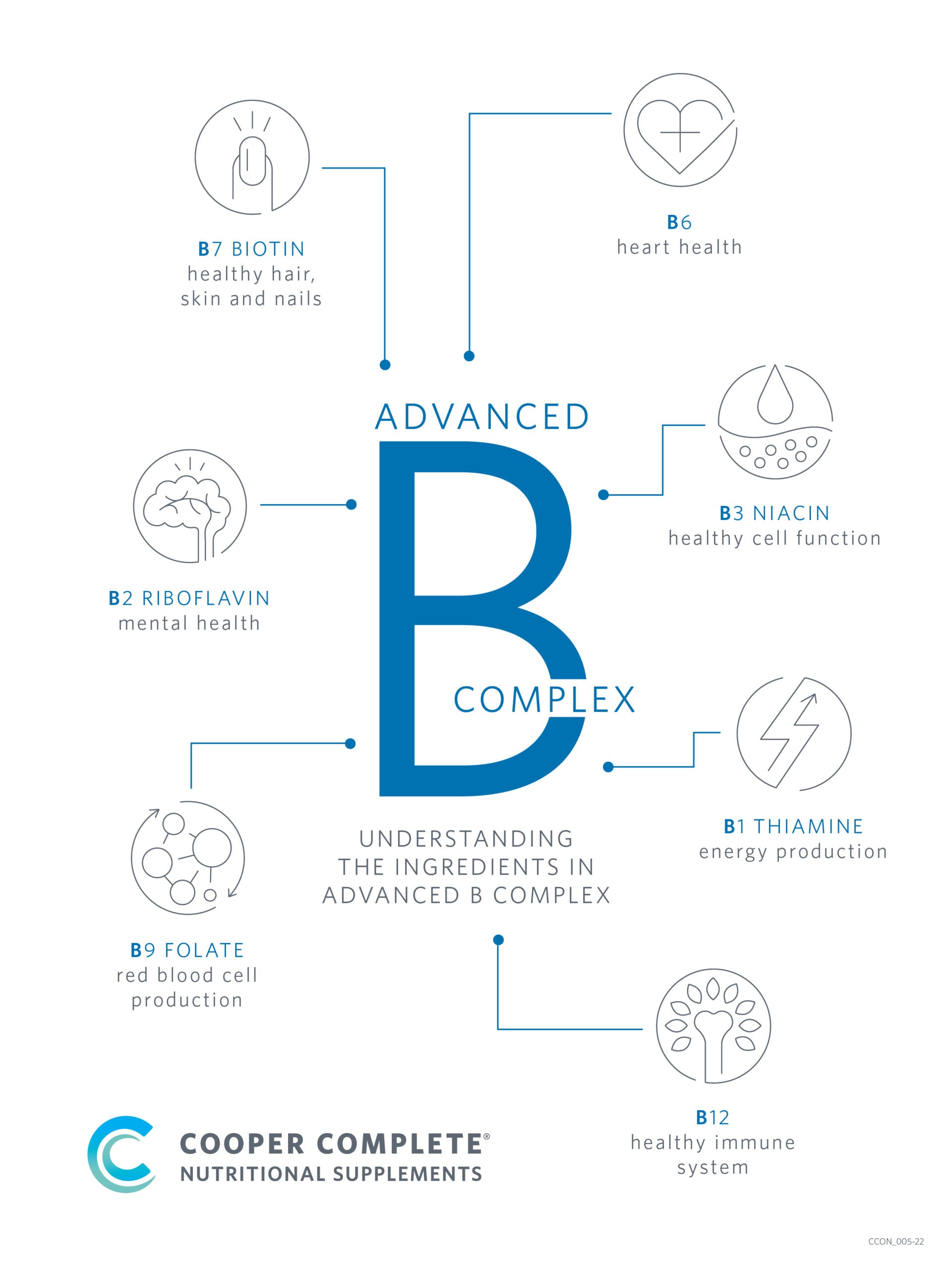 Diagram of the Advanced B Complex with labeled benefits and Cooper Complete logo.