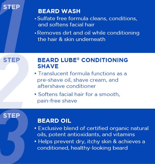 Jack Black beard care routine featuring Beard Wash, Beard Lube Conditioning Shave and Beard Oil for cleansing, shaving and conditioning facial hair.