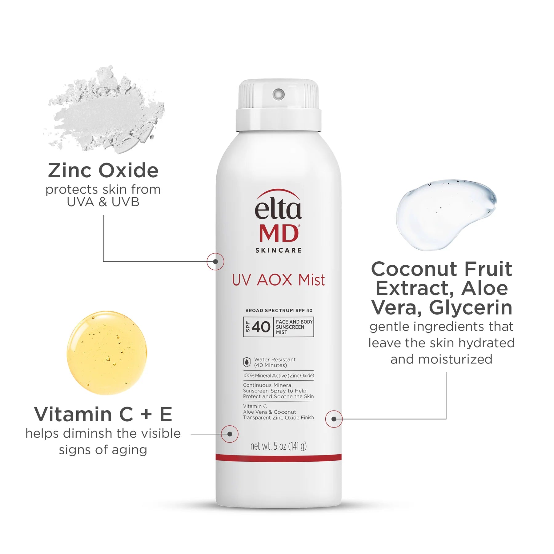 White spray bottle of EltaMD UV AOX Mist Mineral Sunsreen Spray SPF 40 with zinc oxide to protect skin from UVA and UVB, coconut fruit extract, aloe vera, and glycerine to hydrate, and vitamins C and E to diminish visible signs of aging.