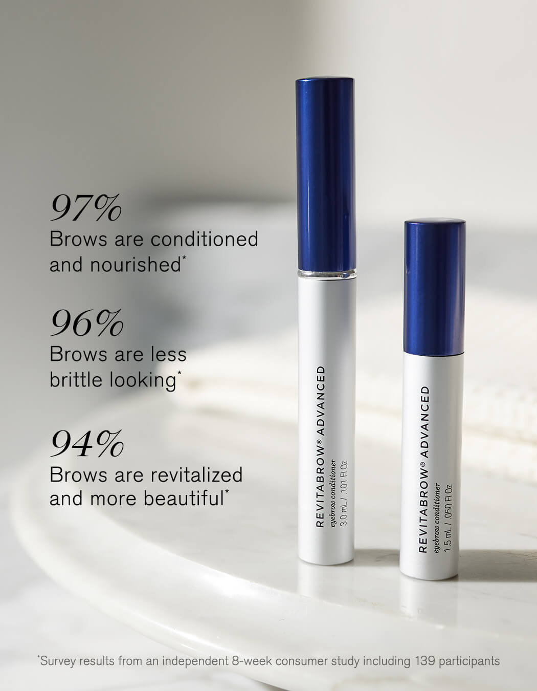 Bottles of ReitaLash RevitaBrow Advanced with benefits including conditioned and nourished brows, less brittle looking brows and revitalized, more beautiful brows.