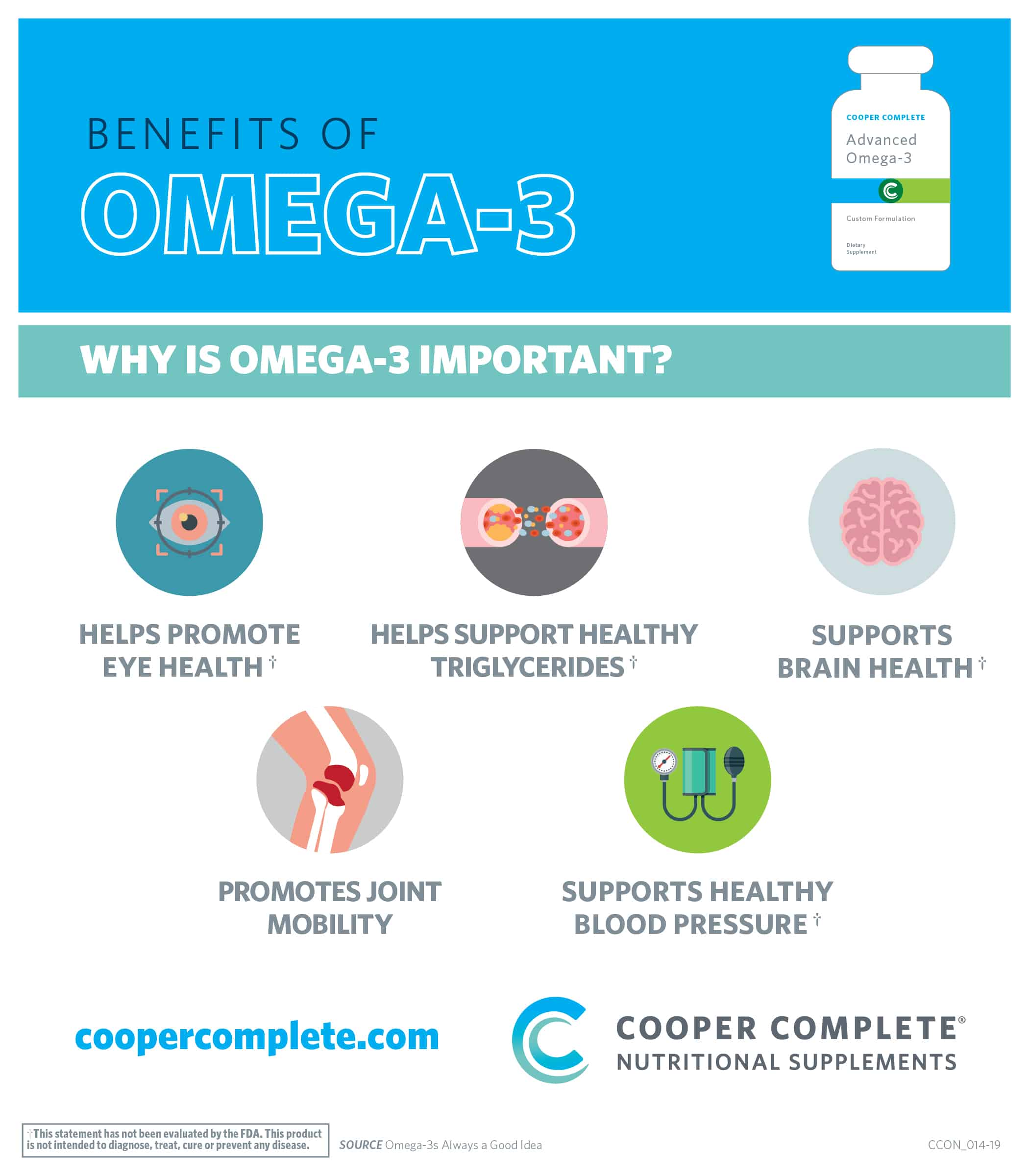 Infographic on the benefits of Omega-3 with Cooper Complete branding.
