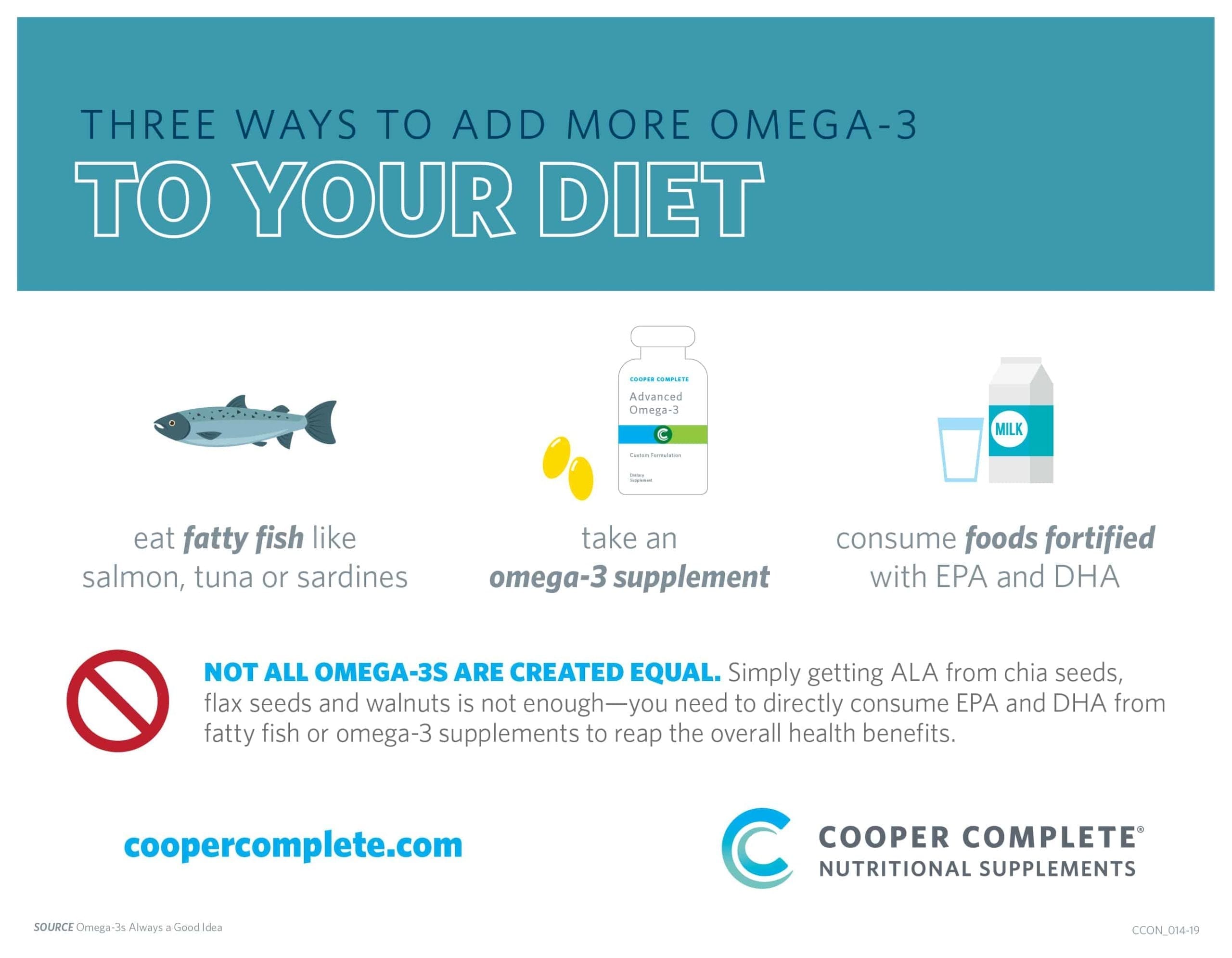 Infographic on adding more omega-3 to your diet with Cooper Complete branding.