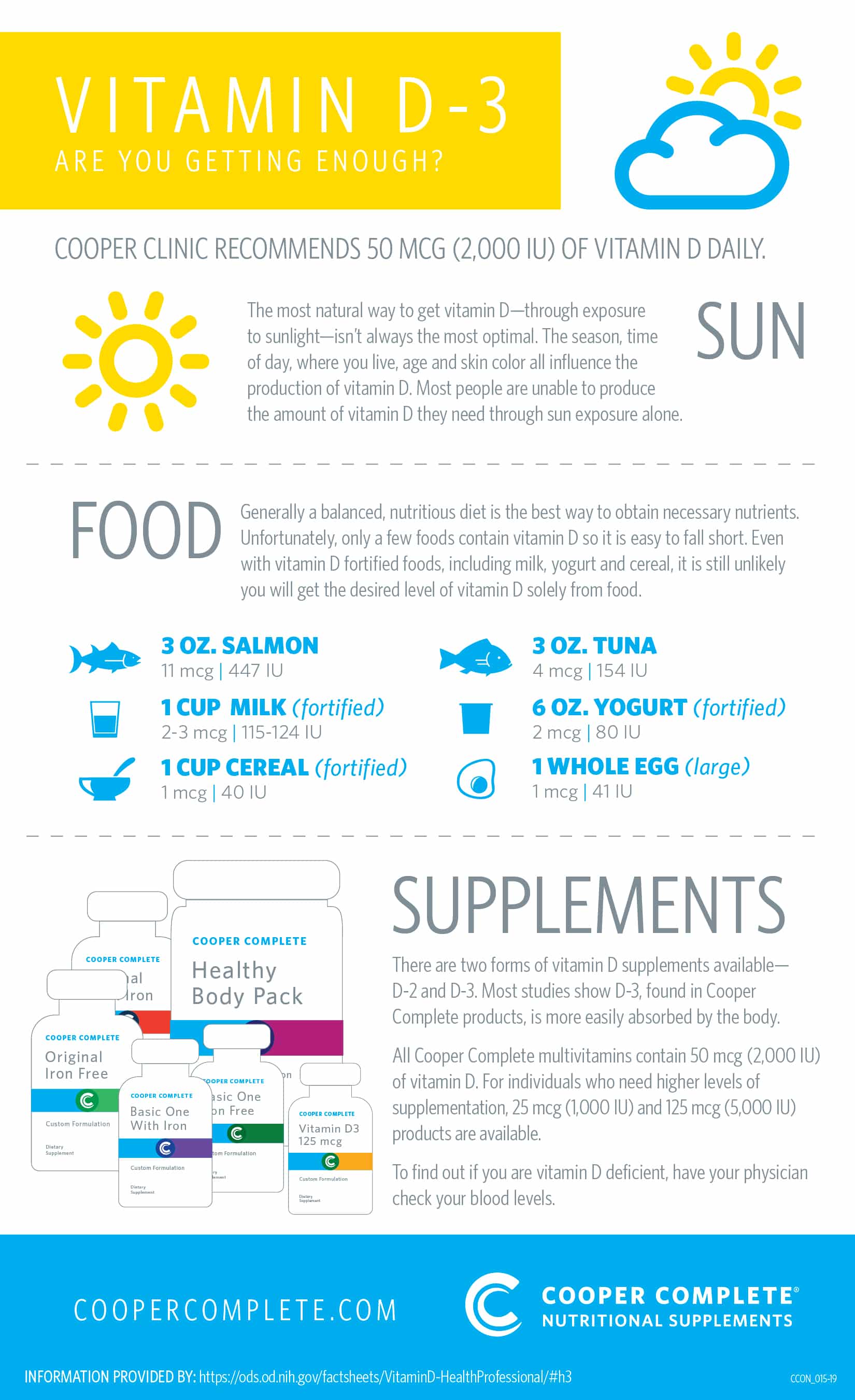 Infographic about Vitamin D-3 recommendations and sources from Cooper Complete.