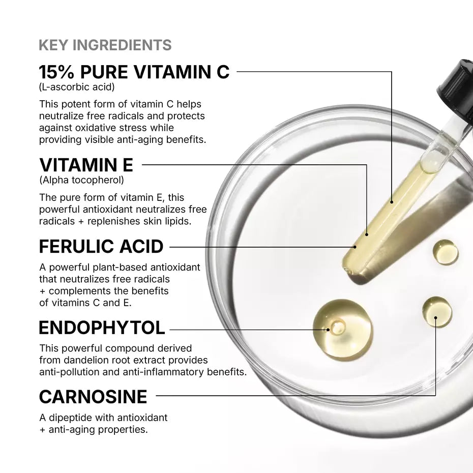 SkinCeuticals C E Ferulic key ingredients including 15% vitamin C, vitamin E, ferulic acid, Endophytol and carnosine.