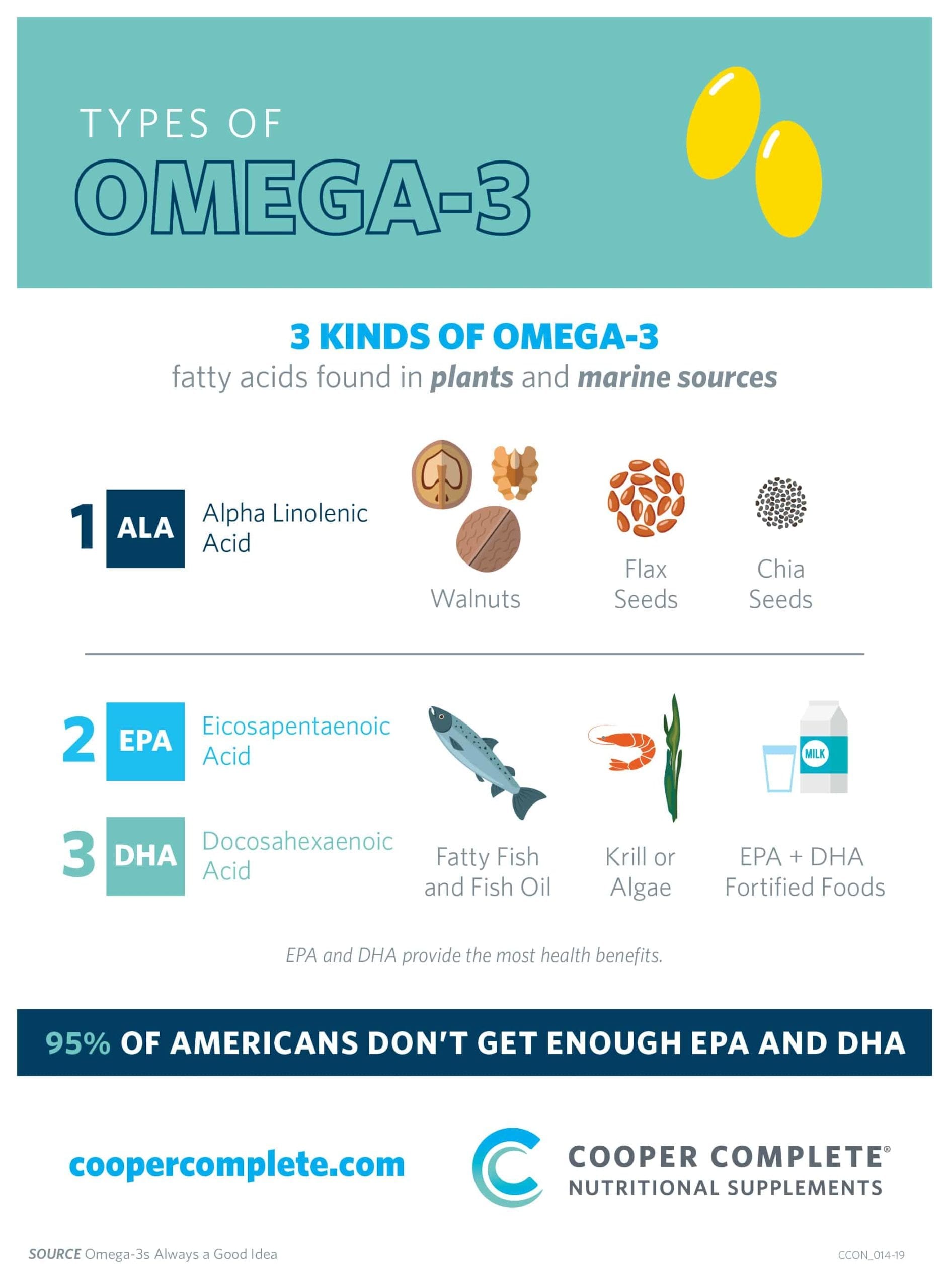 Advanced Omega-3 Supplement