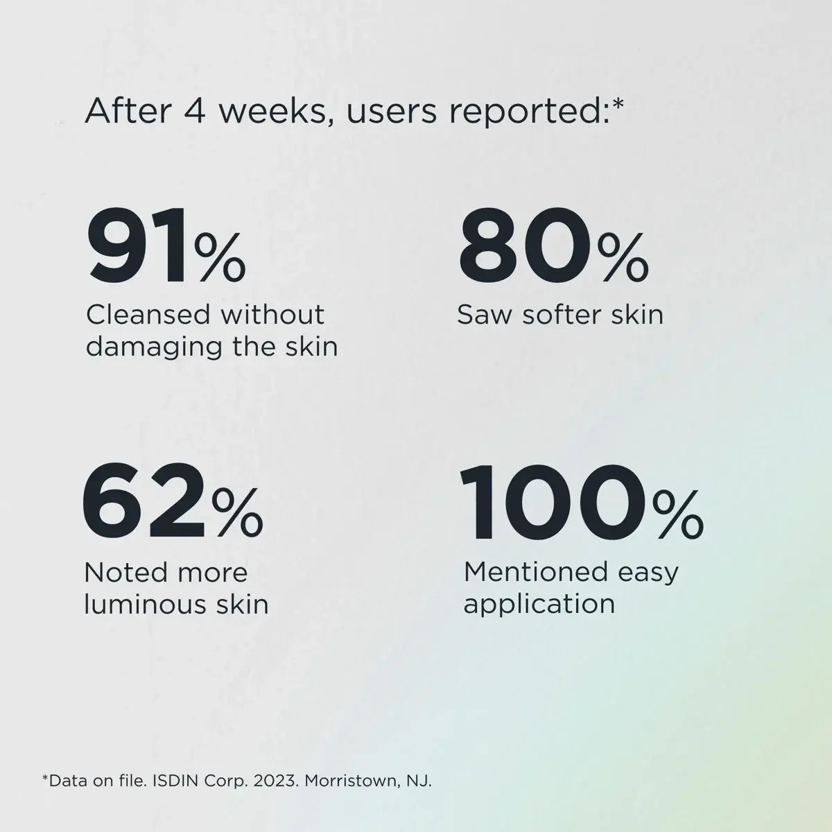 Reports of 4-week users of ISDIN Micellar Solution including cleansing without damaging skin, softer skin, more luminous skin, and easy application. 