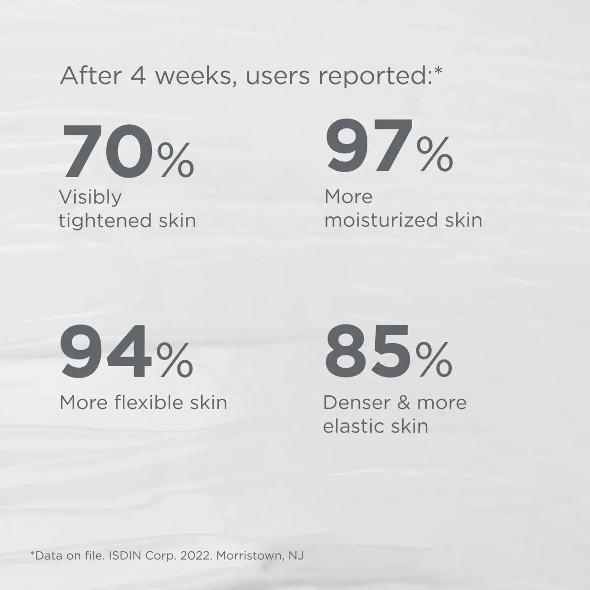 Reports from 4-week users of ISDINCEUTICS Age Contour including more tightened, moisturized, flexible, and elastic skin. 